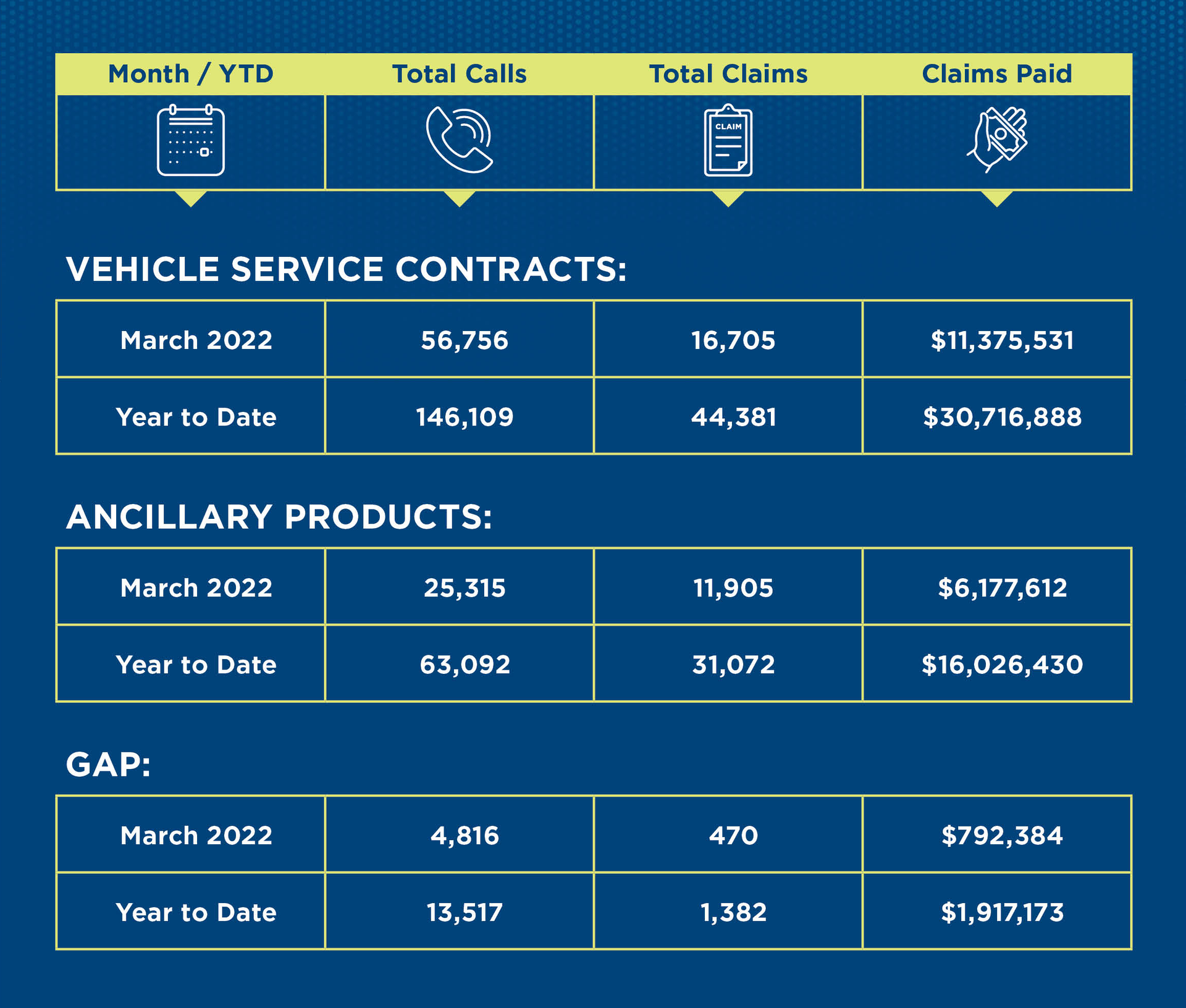 April 2022 Agent Newsletter